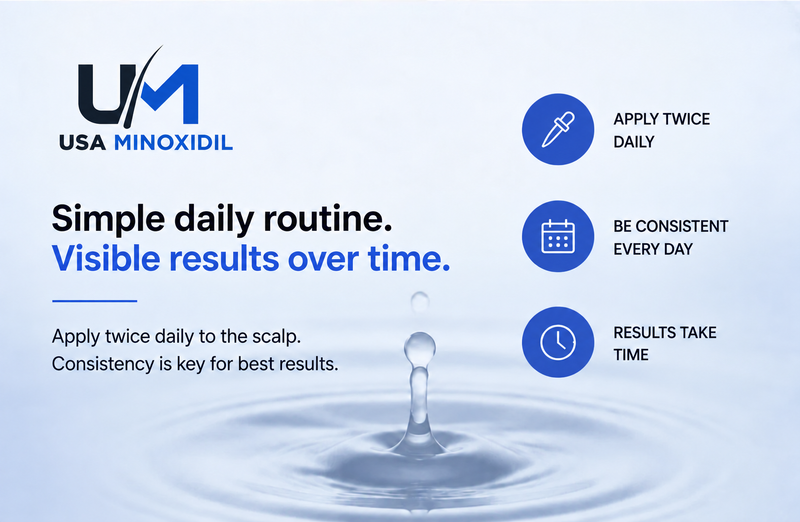 USA Minoxidil. Simple daily routine. Visible results over time.